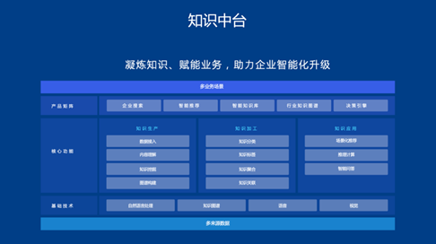 AI新基建 加速产业智能化的核心引擎——集团副总裁吴甜在“信息技术大讲堂”第六期的深度解读