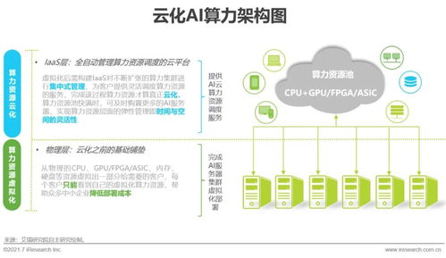 2021年中国人工智能基础层行业研究报告 基础软件发展现状与未来趋势