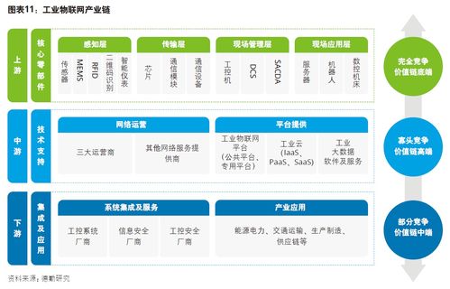 人工智能重塑制造 德勤产业综述与基础软件发展洞察