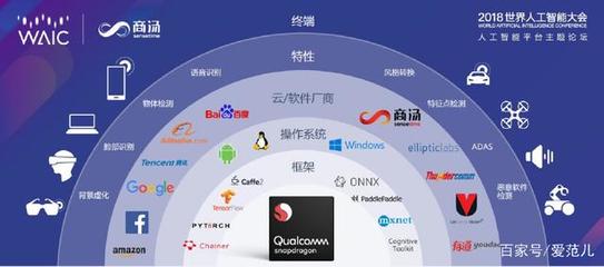 AI 与 5G 双翼齐飞 高通揭示人工智能基础软件开发的协同新纪元