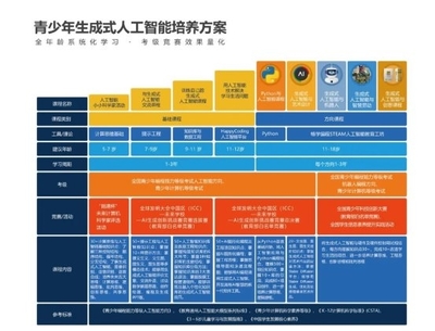 畅学AIGC课程 以人工智能基础软件开发，助力千余学校落地新版AI教育指南