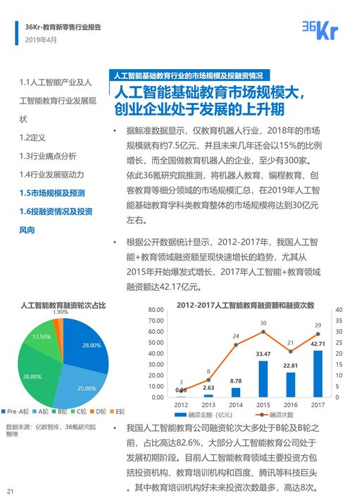 人工智能基础教育行业研究报告 聚焦基础软件开发